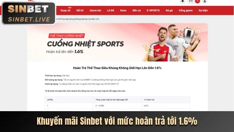 Hoàn trả hàng ngày s66 app